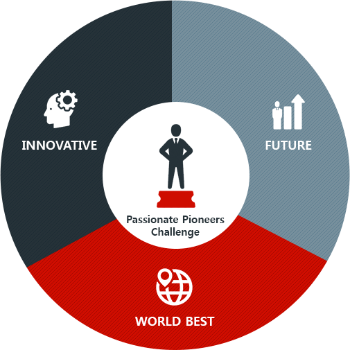 ideal candidates careers lotte property development ideal world careers