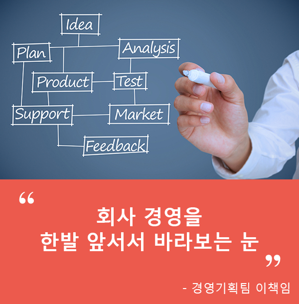 회사 경영을 한발 앞서서 바라보는 눈 - 경영기획팀 이책임