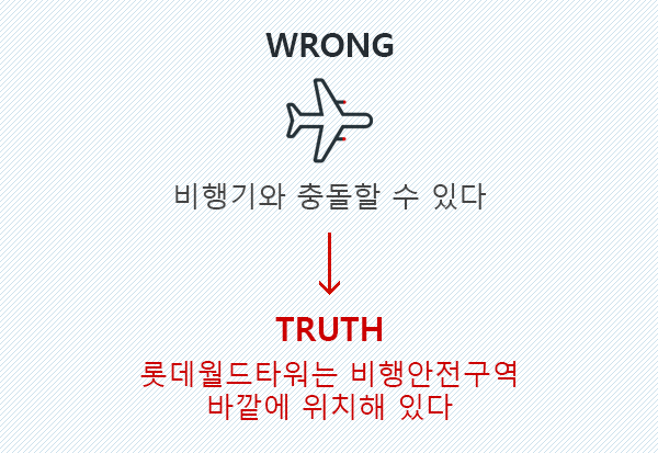 WRONG : 비행기와 충돌할 수 있다. TRUTH : 롯데월드타워는 비행안전구역 바깥에 위치해 있다.