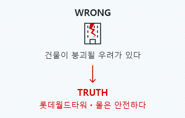 WRONG : 건물이 붕괴될 우려가 있다. TRUTH : 롯데월드타워 · 몰은 안전하다.