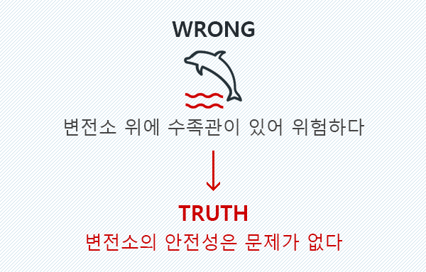 WRONG : 변전소 위에 수족관이 있어 위험하다. TRUTH : 변전소의 안전성은 문제가 없다.