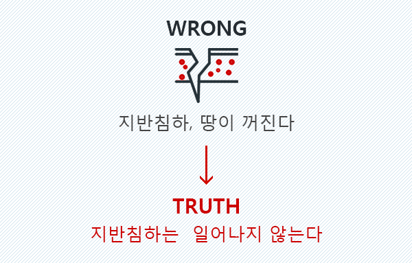 WRONG : 지반침하, 땅이 꺼진다. TRUTH : 지반침하는 일어나지 않는다.