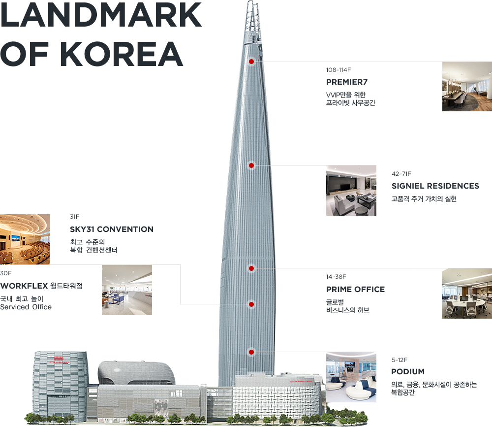 BEYOND LANDMARK OF KOREA