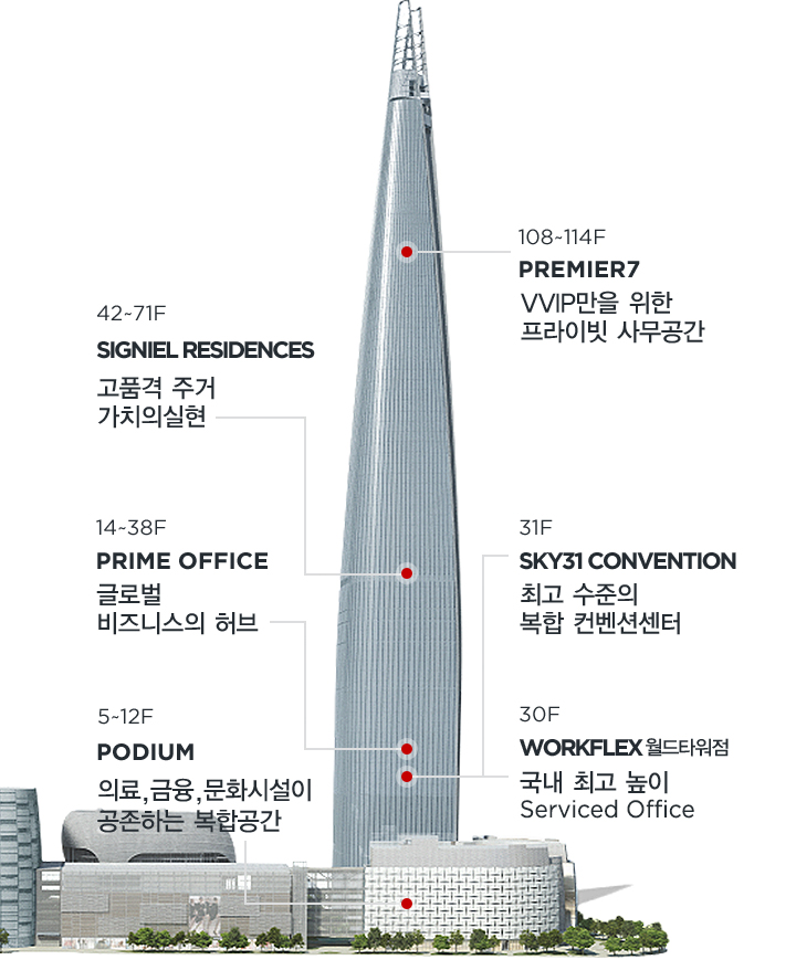 롯데월드타워 - 사업소개 - 롯데물산