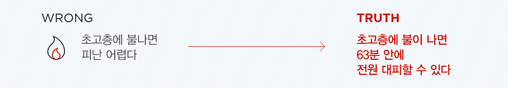 WRONG : 초고층에 불나면 피난 어렵다 TRUTH : 초고층에 불이 나면 63분안에 전원 대피할 수 있다.